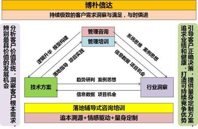 【精益管理】工厂自动化改造的五大雷区,十大必备装置,看懂了你就是大咖!